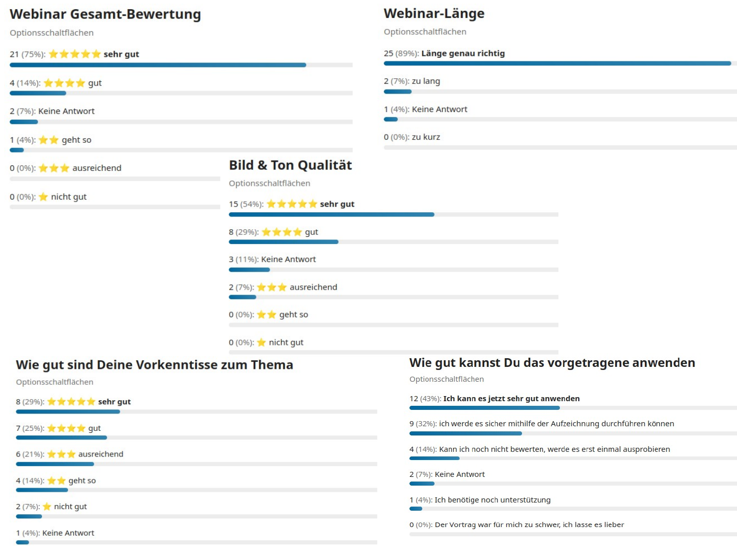 Webinar-Bewertung.png